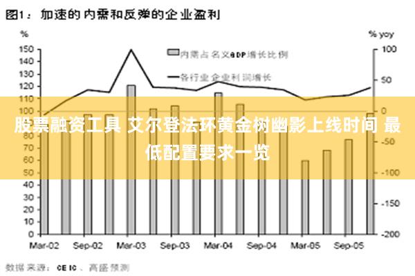 股票融资工具 艾尔登法环黄金树幽影上线时间 最低配置要求一览