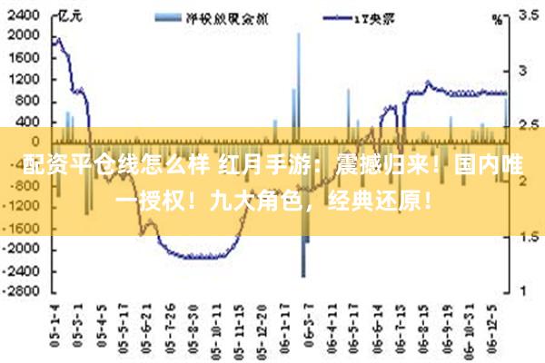 配资平仓线怎么样 红月手游：震撼归来！国内唯一授权！九大角色，经典还原！