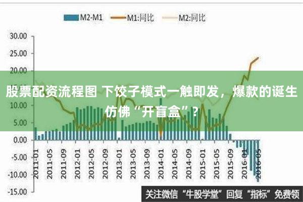 股票配资流程图 下饺子模式一触即发，爆款的诞生仿佛“开盲盒”？