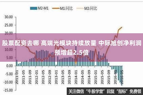 股票配资去哪 高端光模块持续放量 中际旭创净利润预增超2.5倍