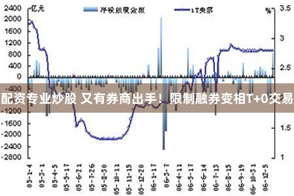 配资专业炒股 又有券商出手！限制融券变相T+0交易