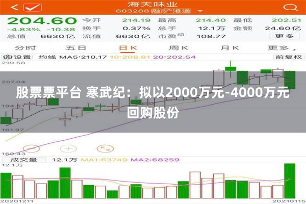 股票票平台 寒武纪：拟以2000万元-4000万元回购股份