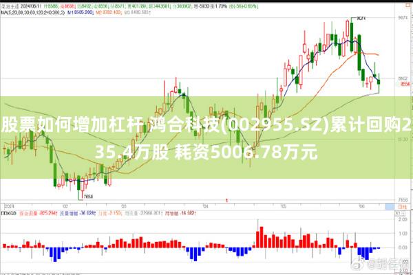 股票如何增加杠杆 鸿合科技(002955.SZ)累计回购235.4万股 耗资5006.78万元