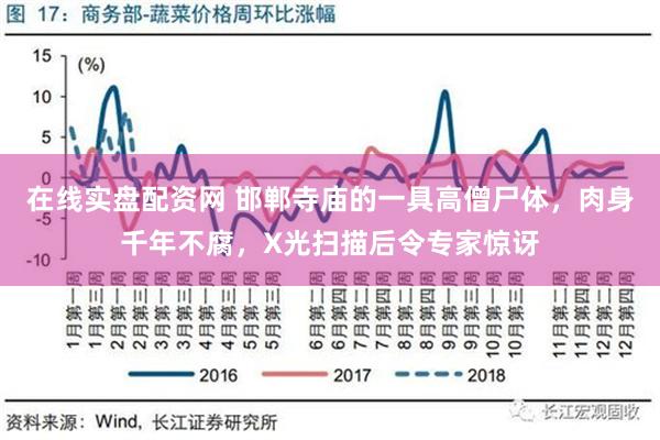 在线实盘配资网 邯郸寺庙的一具高僧尸体，肉身千年不腐，X光扫描后令专家惊讶