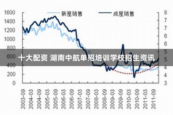 十大配资 湖南中航单招培训学校招生资讯