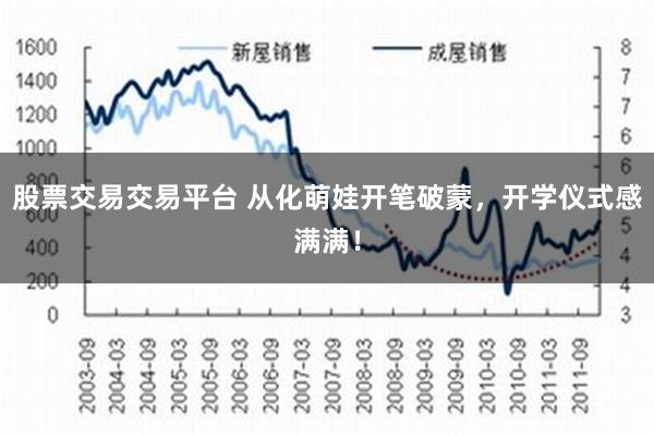 股票交易交易平台 从化萌娃开笔破蒙，开学仪式感满满！