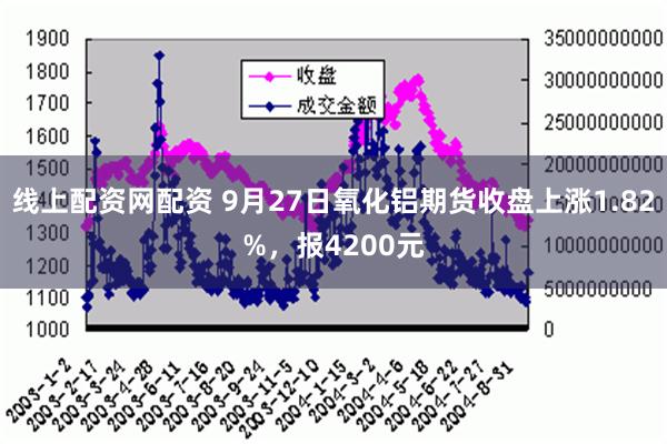 线上配资网配资 9月27日氧化铝期货收盘上涨1.82%，报4200元