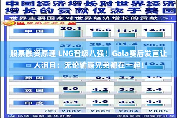 股票融资原理 LNG晋级八强！Gala赛后发言让人泪目：无论输赢兄弟都在一起！