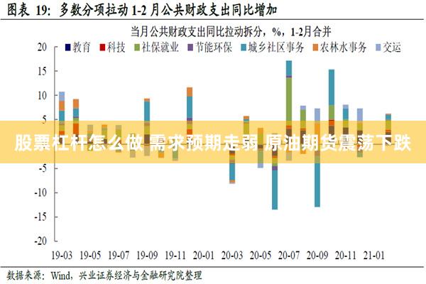 股票杠杆怎么做 需求预期走弱 原油期货震荡下跌