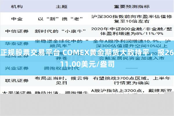 正规股票交易平台 COMEX黄金期货大致持平，报2611.00美元/盎司