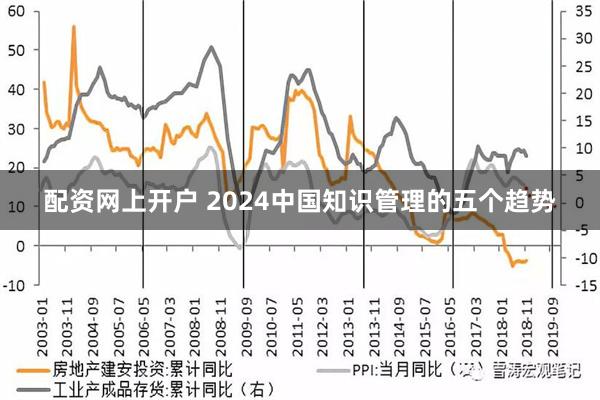 配资网上开户 2024中国知识管理的五个趋势