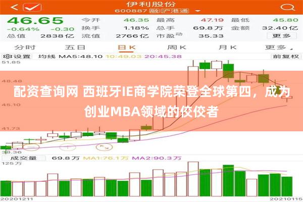 配资查询网 西班牙IE商学院荣登全球第四，成为创业MBA领域的佼佼者