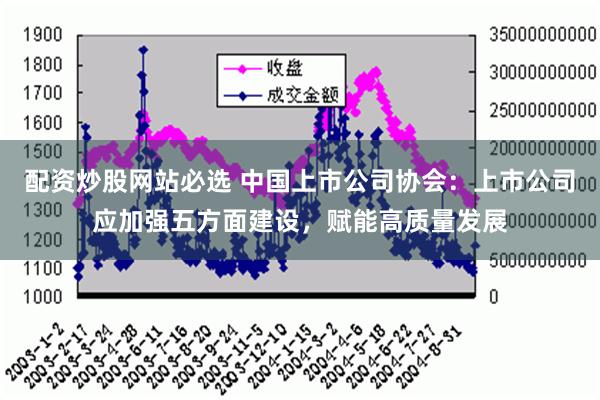 配资炒股网站必选 中国上市公司协会：上市公司应加强五方面建设，赋能高质量发展