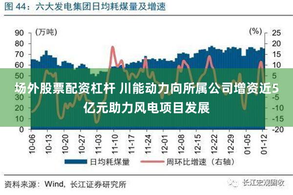 场外股票配资杠杆 川能动力向所属公司增资近5亿元助力风电项目发展