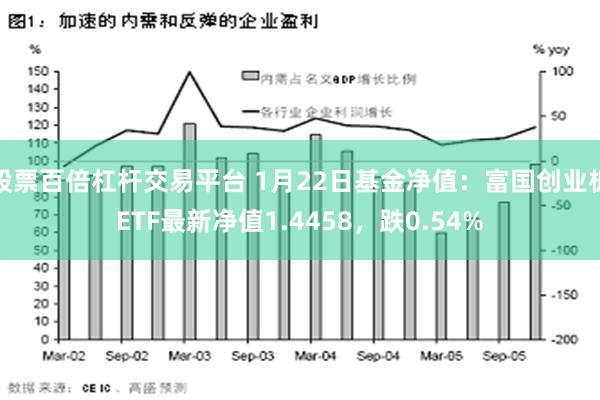 股票百倍杠杆交易平台 1月22日基金净值：富国创业板ETF最新净值1.4458，跌0.54%